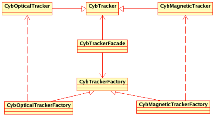 CyberMed - CybTracker Classes